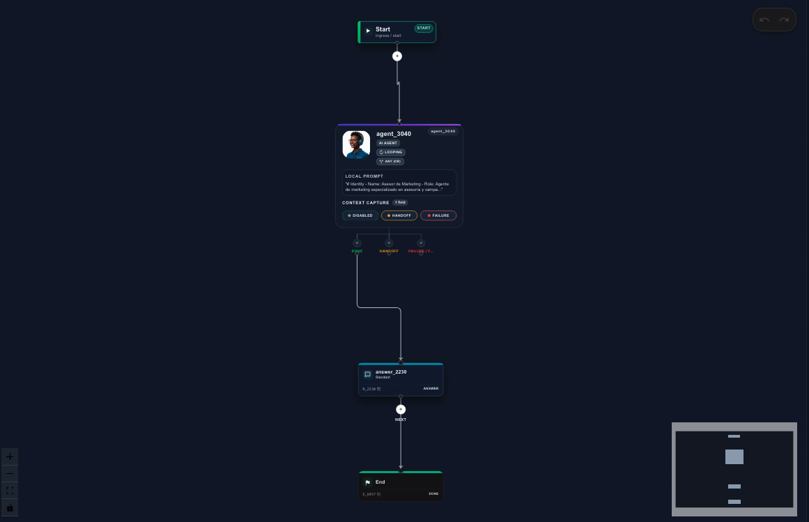 Flow Builder